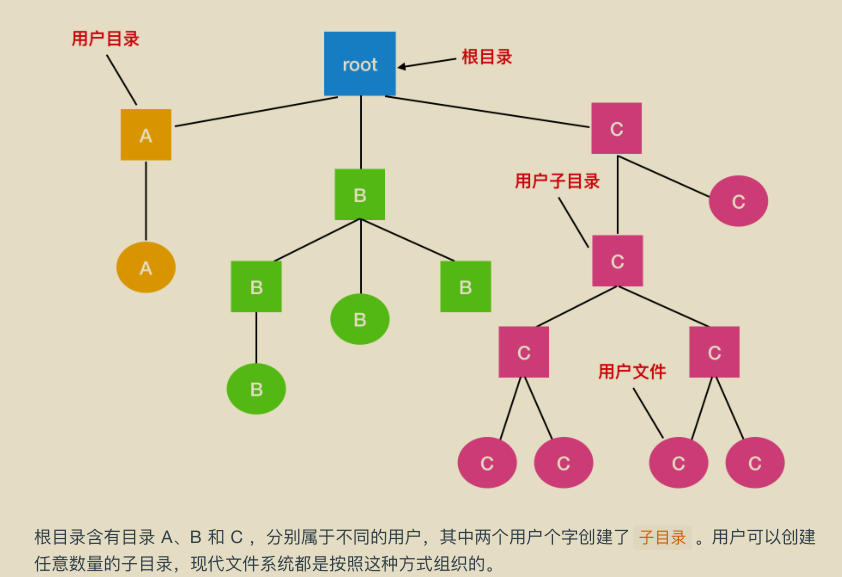 华为工程师收藏的两份操作系统笔记，步入架构师进阶之道一大步
