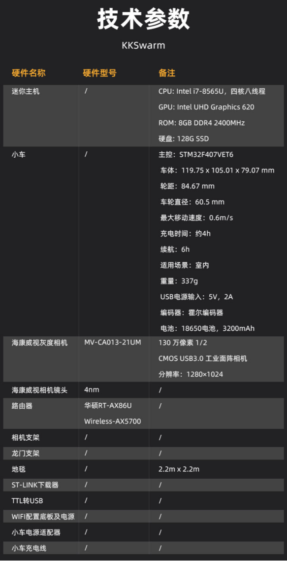 kkswarm 基于强化学习的开源机器人集群项目,支持理论快速落地