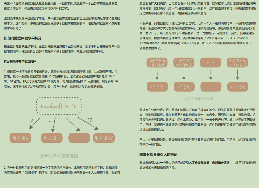 干的漂亮！阿里技术官甩出Java高并发秒杀系统，贼叼