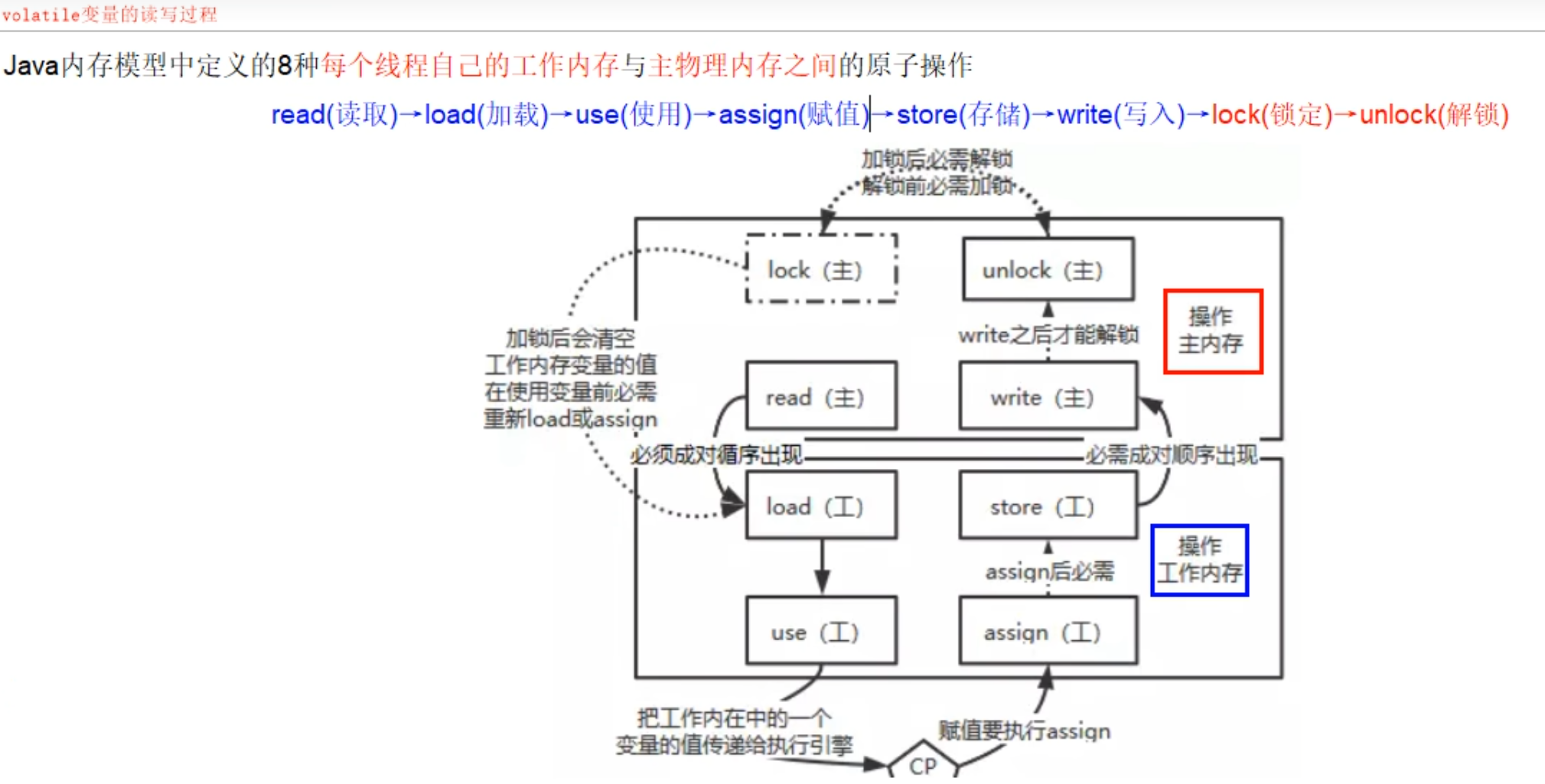 关键字：volatile-CSDN博客