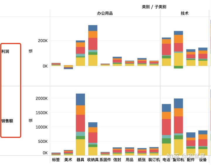 tableau度量值计算_Tableau图表界面组成介绍