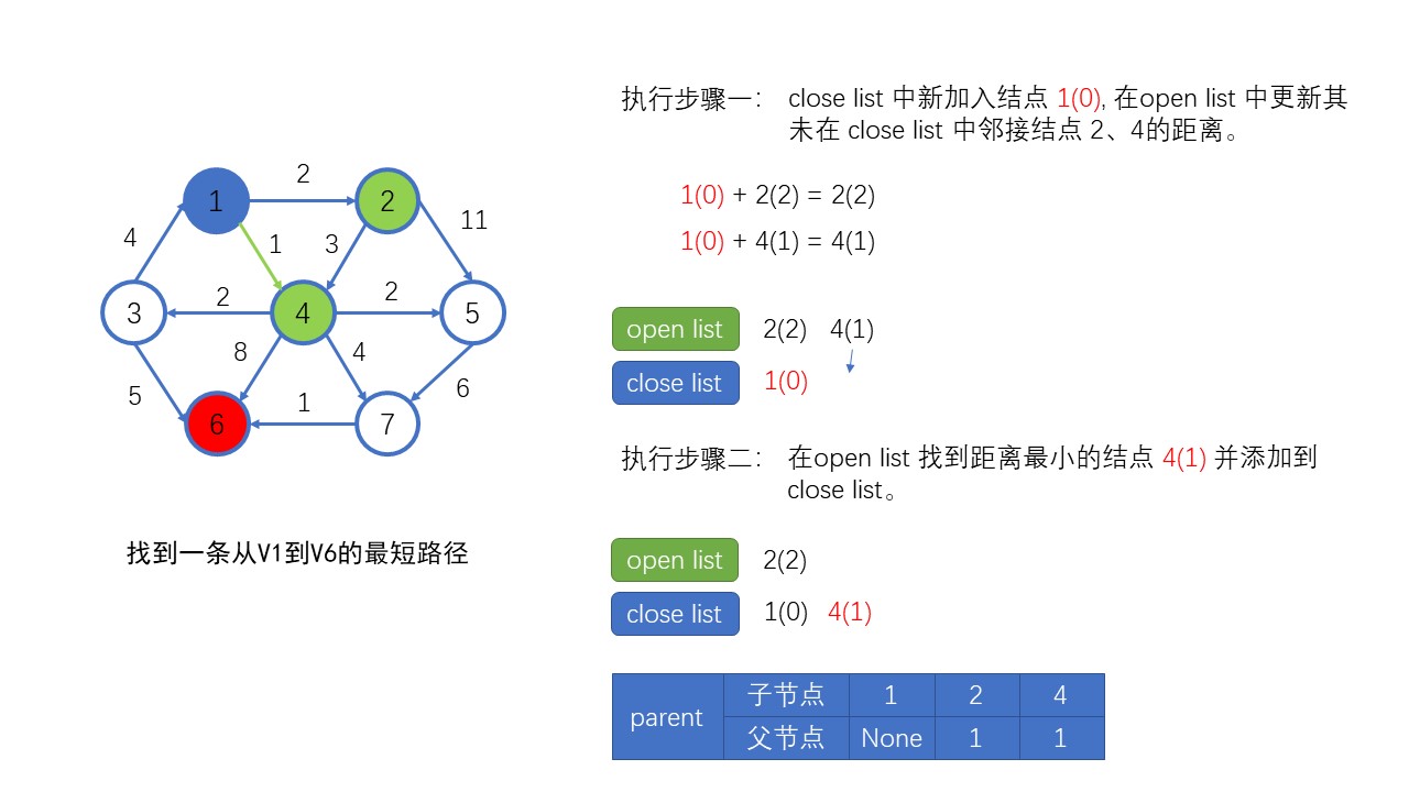 幻灯片3