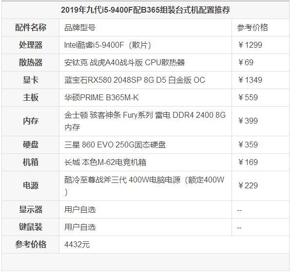 win7硬件要求_九代酷睿平台装Win7的方法！2019年九代i5-9400F配B365装机配置单