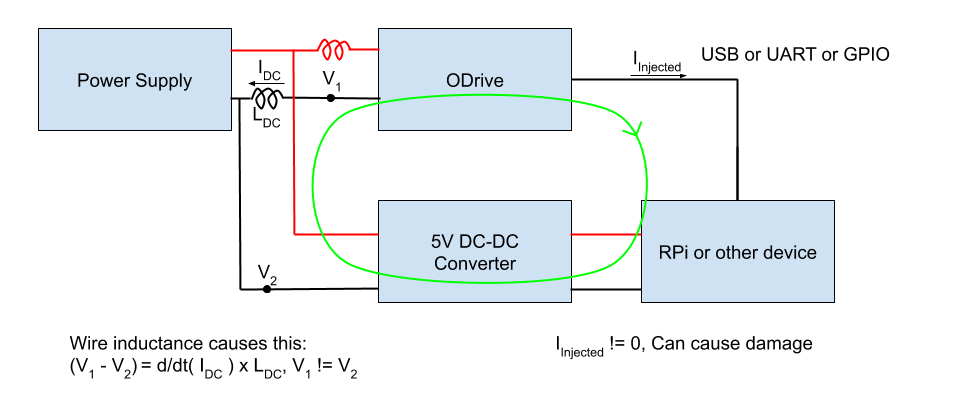 ODrive电路设计中的接地环路