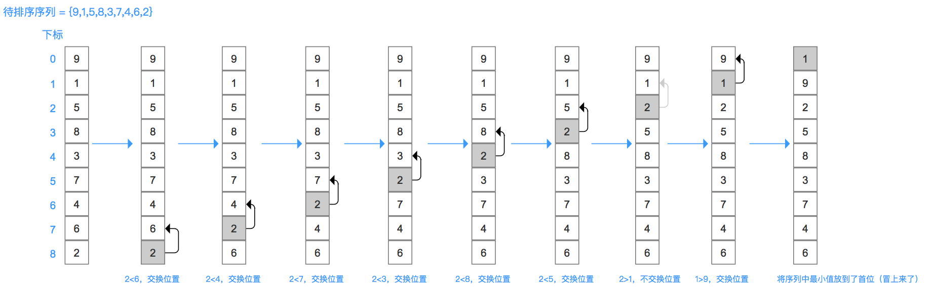 示意圖