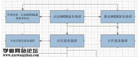 访问量大如何增加服务器,服务器流量过大原因及解决方法