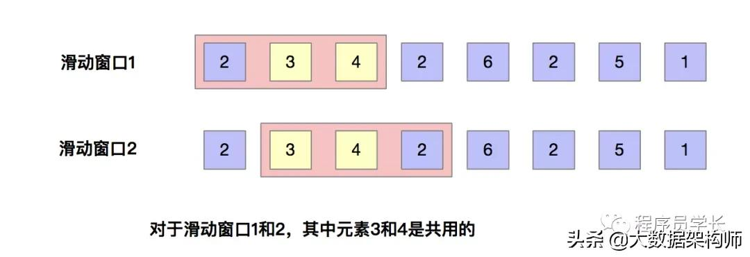 万字长文 | 字节跳动面试高频算法题（先码再看）