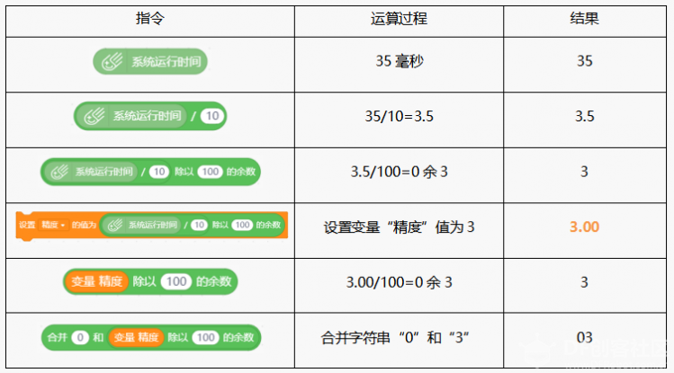 Mind+ 掌控板入门教程12 电子秒表图24