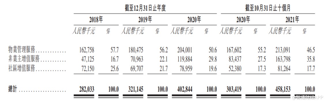 二次递表港交所，鲁商生活服务何时缓解对母公司的依赖症？