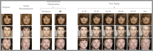 Example of face photos generated with GAN with different apparent ages