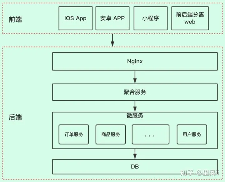 不服不行，这才是后端API接口应该有的样子！_JSON