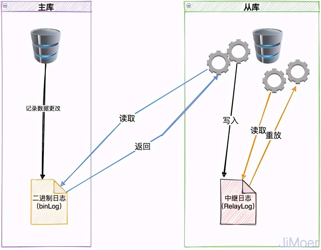 腾讯二面：MySQL的半同步是什么？