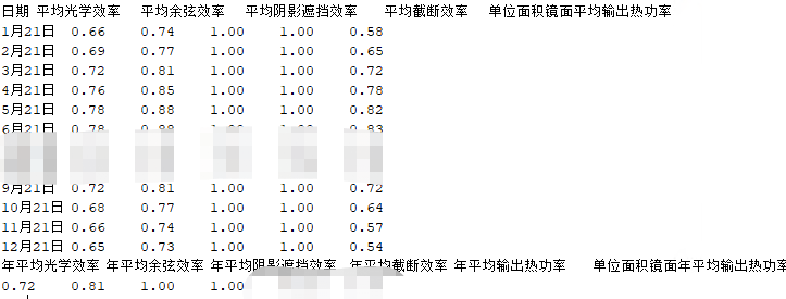 2023数模A题——定日镜场的优化问题