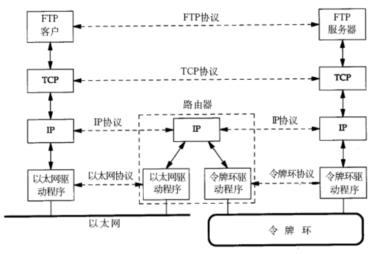 【Linux】网络原理_运维_09