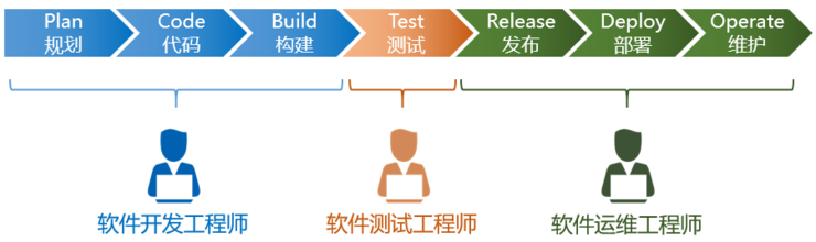 DevOps到底是什么意思？