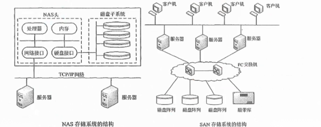 5计算机网络全面解析