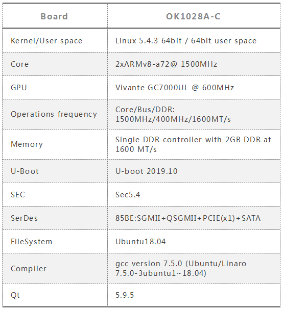 评测｜抢鲜体验飞凌Linux版LS1028A系列嵌入式开发板