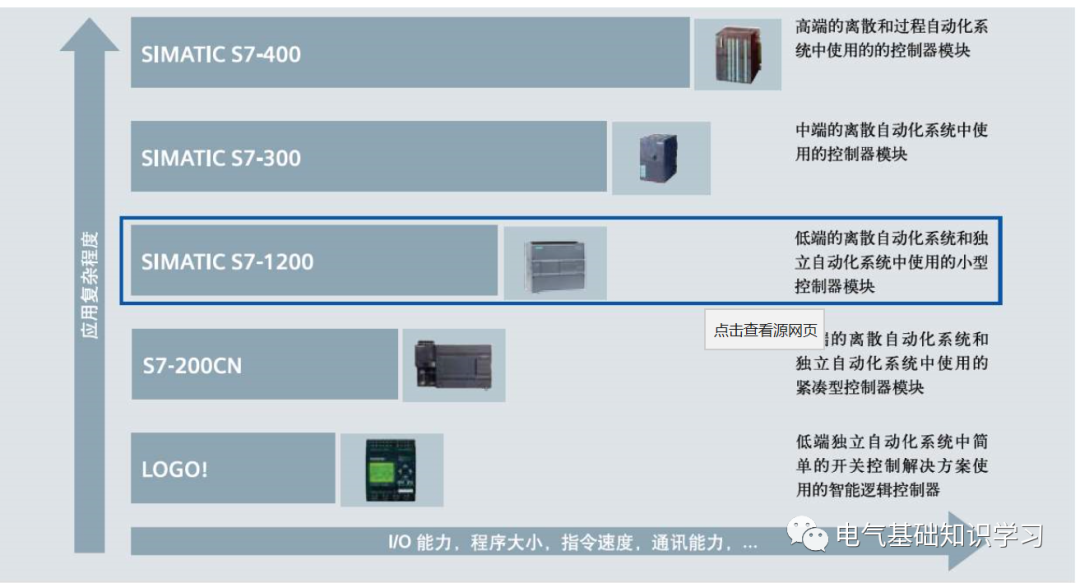 西门子scout中文手册 西门子logo 是什么 它有哪些应用 Weixin 的博客 Csdn博客