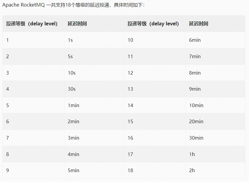 Apache RocketMQ 支持的延时级别