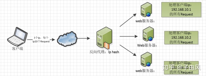 nginx 配置详解_Nginx 配置详解