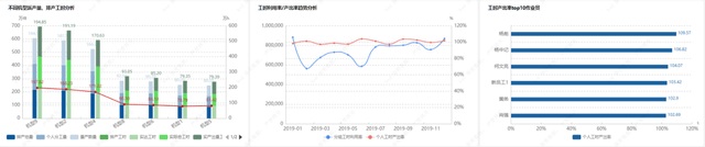 生产计划数据模型，实现能源企业数字化高效管理