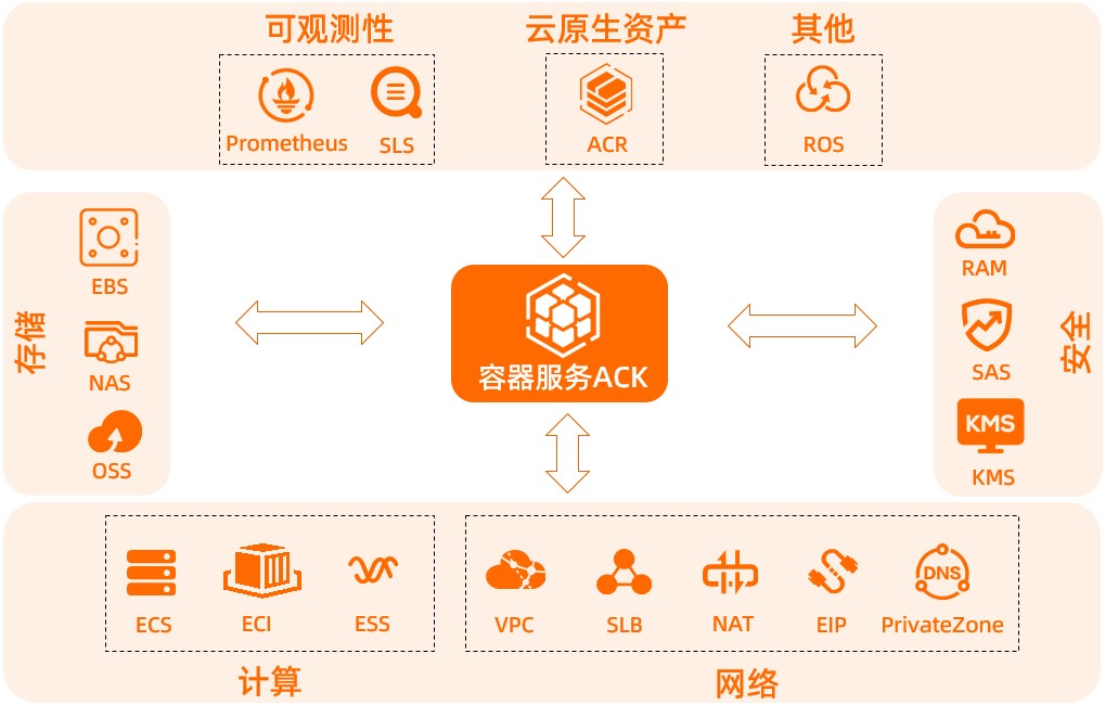 阿里云国际版旗舰级分销商-容器服务 ACK介绍