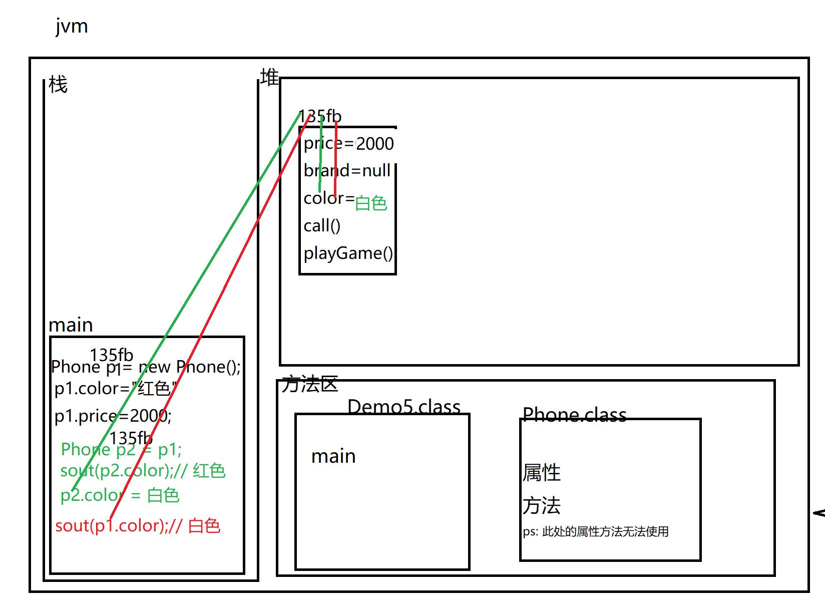 day11_oop_面向对象基础