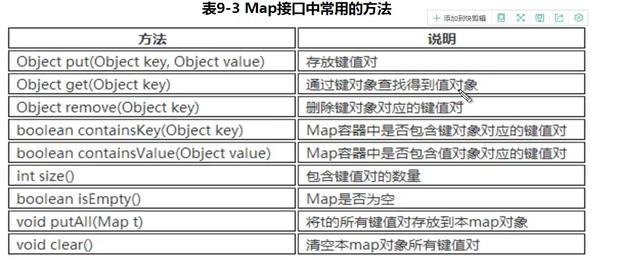 java中contains的用法_java容器中所有接口和类的用法