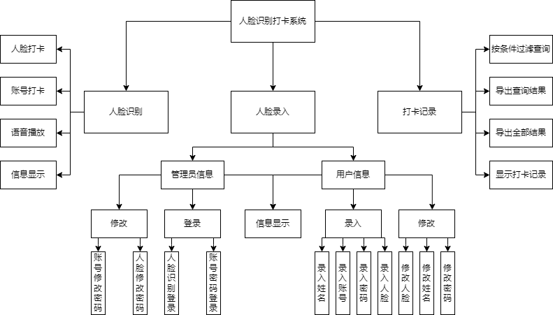 人脸识别签到打卡系统一站式开发【基于PyQt5的CS架构软件】_ico