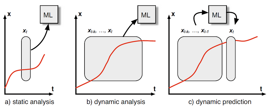 <span style='color:red;'>适应</span>变化：动态预测<span style='color:red;'>在</span>机器学习<span style='color:red;'>中</span><span style='color:red;'>的</span><span style='color:red;'>作用</span>