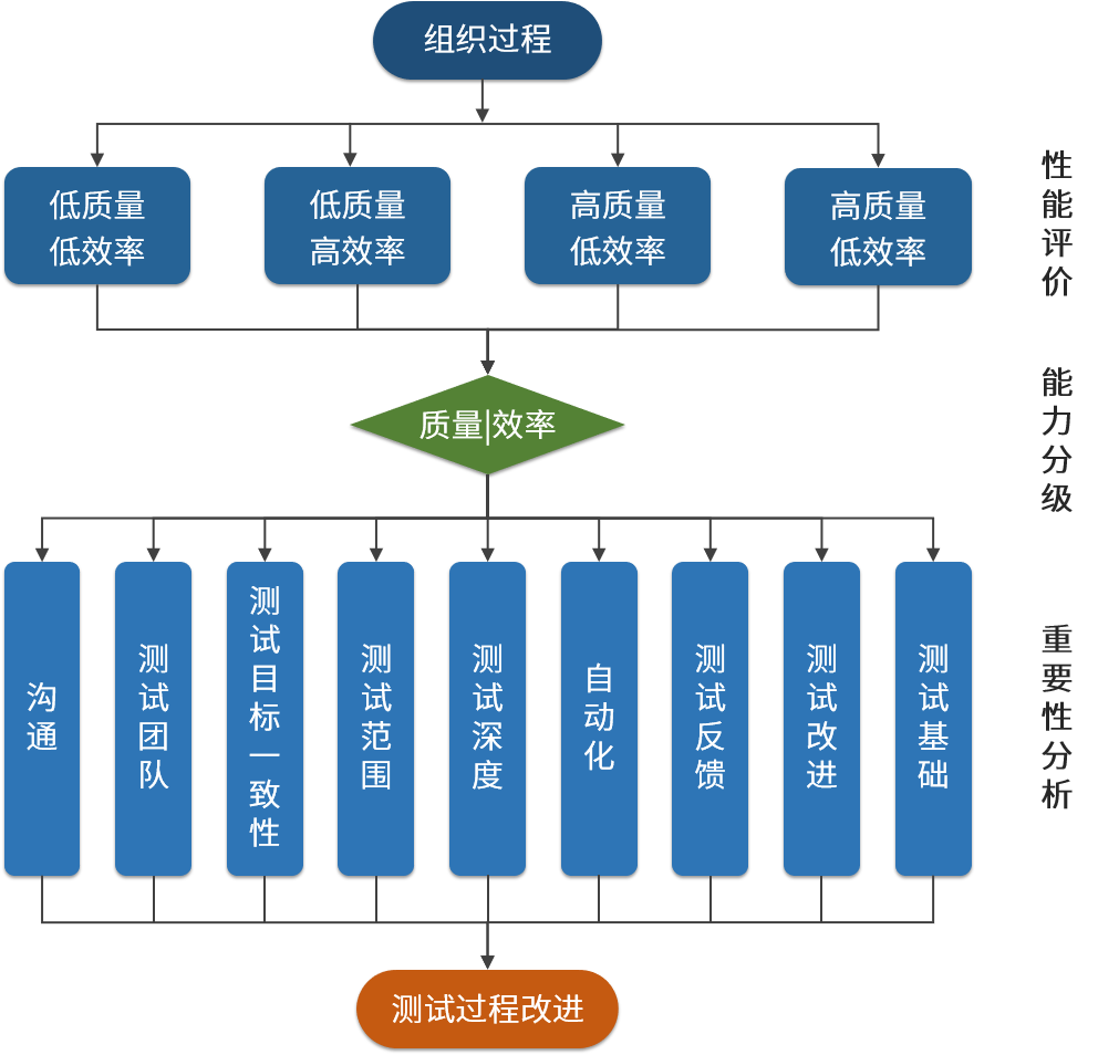 如何构建适合自己的DevOps软件测试改进方案