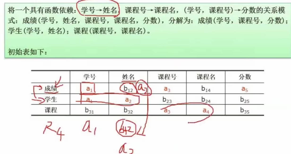 表格法