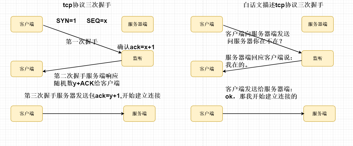 零基础学JavaWeb开发（八）之 UDP协议和TCP协议