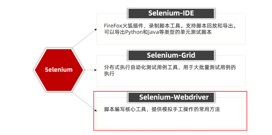 web自动化测试