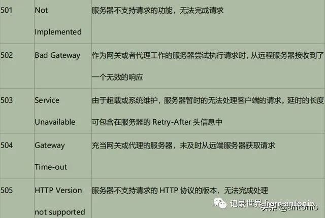 restful api接口规范_详解HTTP协议与RESTFUL_weixin_39989688的博客-CSDN博客