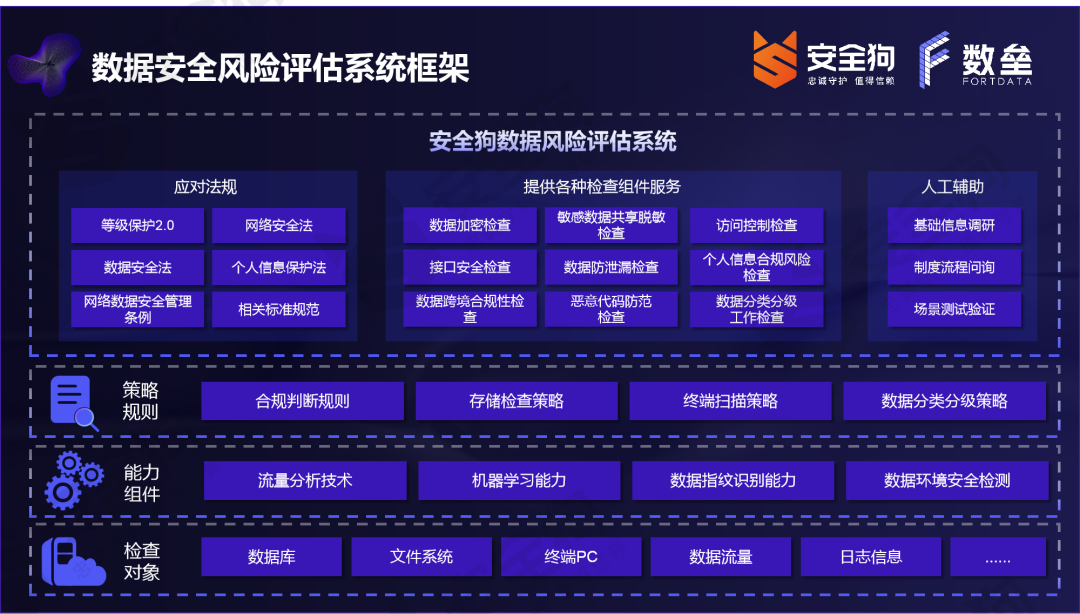 安全狗重磅发布数据安全解决方案·数垒