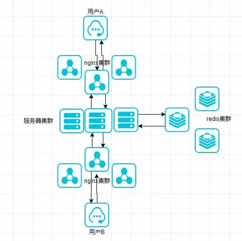 一款Java开源的Springboot即时通讯 IM，附源码