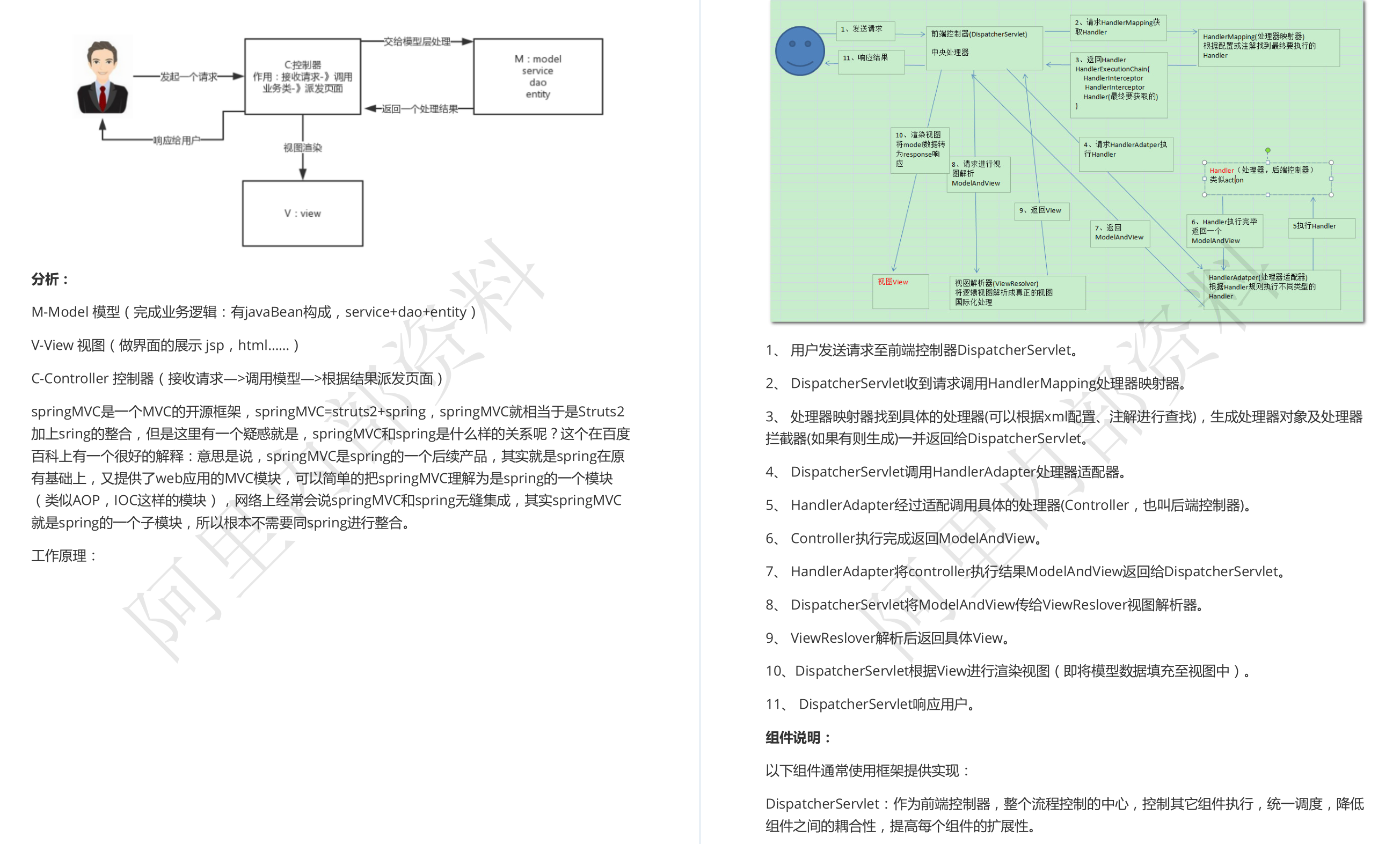 大厂面试内幕：阿里内部整理出的5000页Java面试复盘指南，起飞