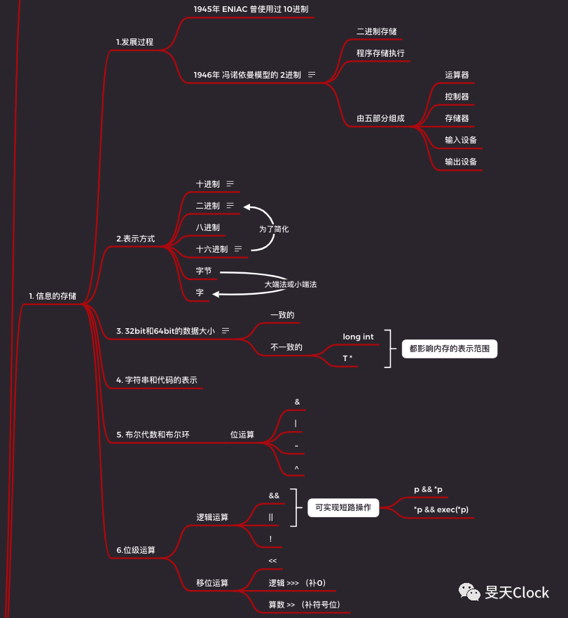 两字节表示浮点数_CSAPP =2= 信息的表示和处理