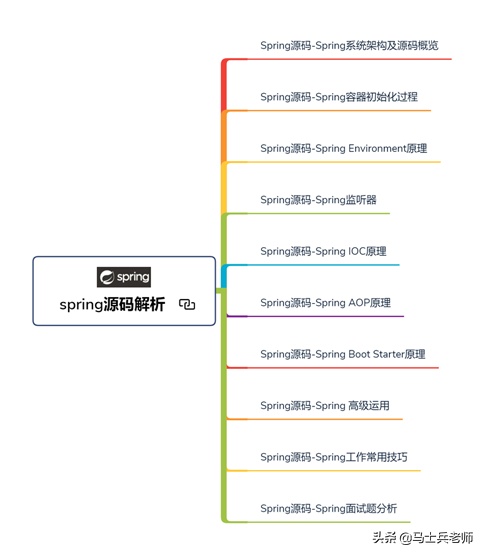 短期内跳槽的Java程序员必看的八项知识点+两大项目实战