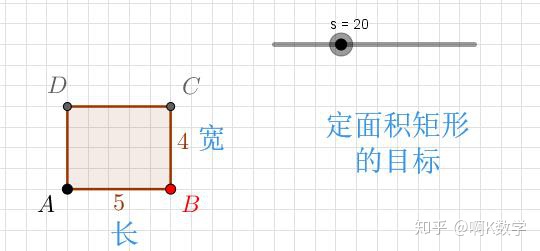 根据用户输入的参数的个数来计算长方形或正方形的面积_教你用GeoGebra