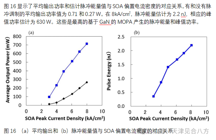 基于GaN的半导体光学放大器SOA