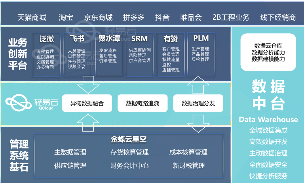 信息系统集成对企业的影响到底有多大？