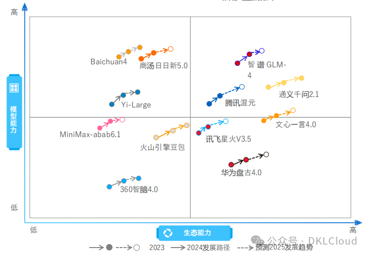 企业级 ai大模型部署白皮书 2024