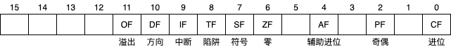 NASM: Register 寄存器