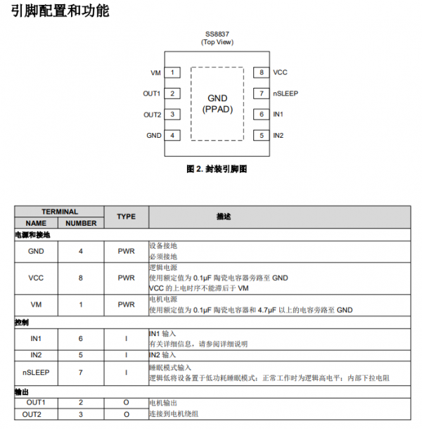 SS8837T-DF-TP-12V/1.8A直流有刷H桥驱动芯片