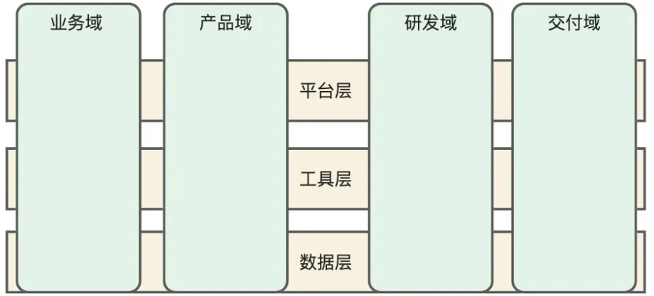 十六年所思所感，聊聊这些年我所经历的 DevOps 系统_阿里云_26