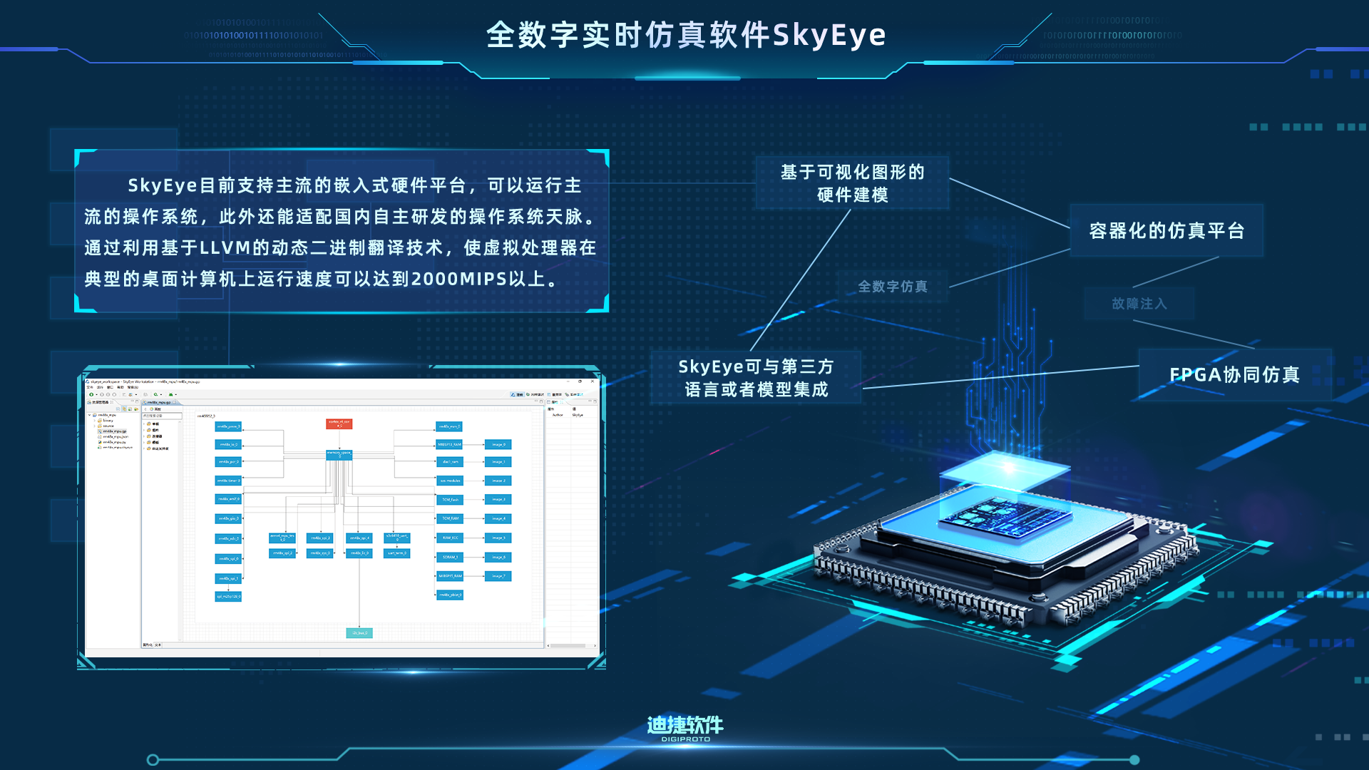 docker嵌套docker，Docker Compose如何与SkyEye完美结合