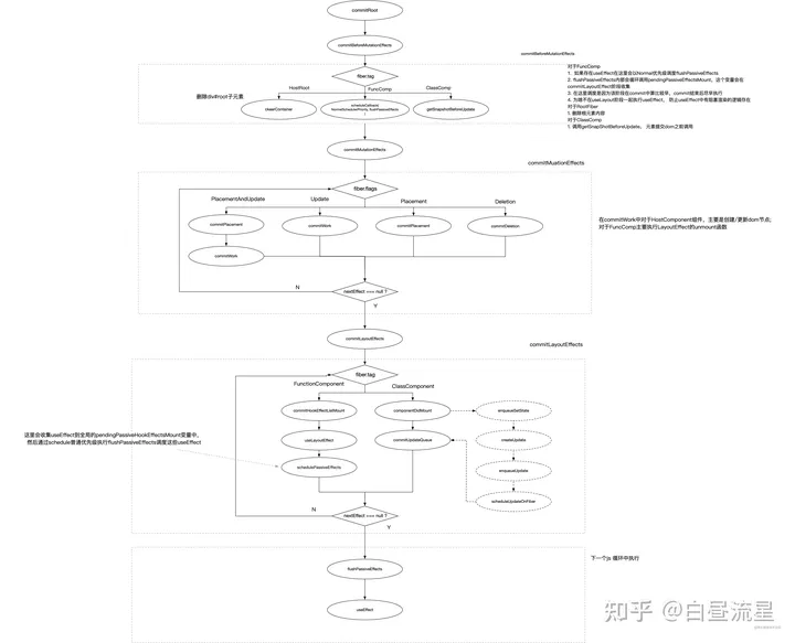 React 初次接触