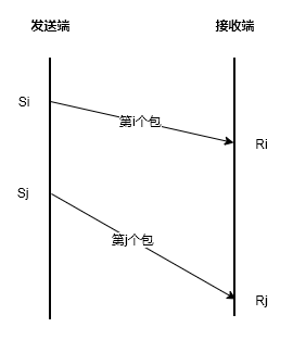 丢包率计算